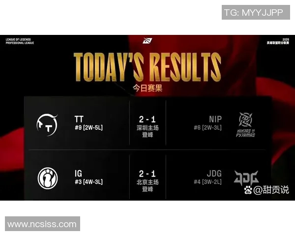 精英赛积分榜：IG以57分领跑